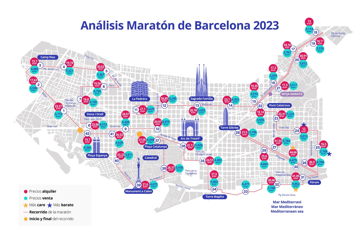 Maratón de Barcelona 2023: ¿cuánto cuesta comprar y alquilar en cada tramo?