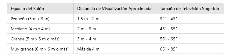 Distancia televisión 